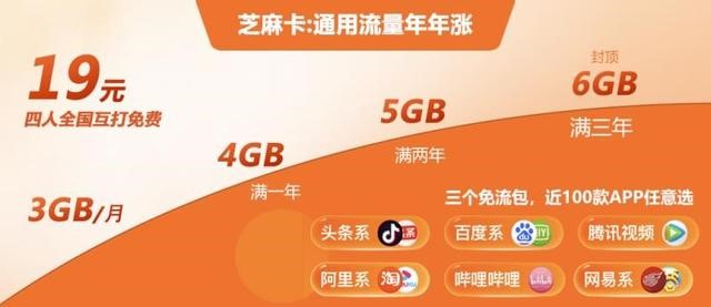 中国移动“芝麻卡”在手,多款权益享不停